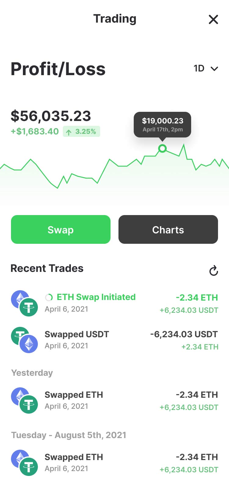 Trading Dashboard